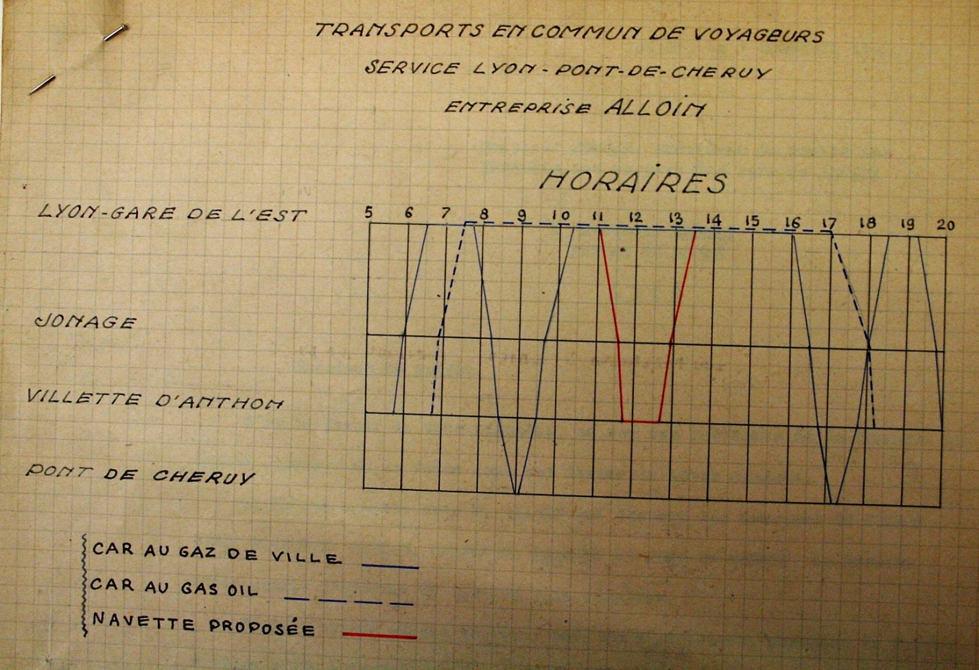 allocation chart wartime