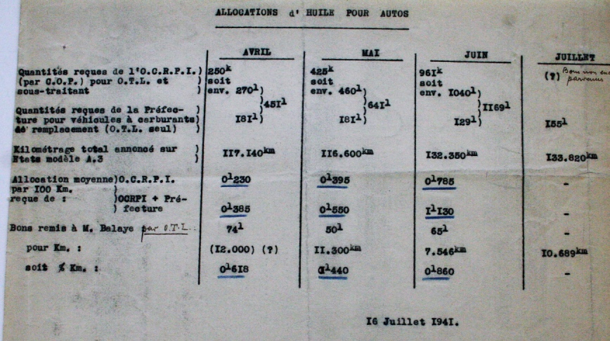 July 1941 petrol allocation chart