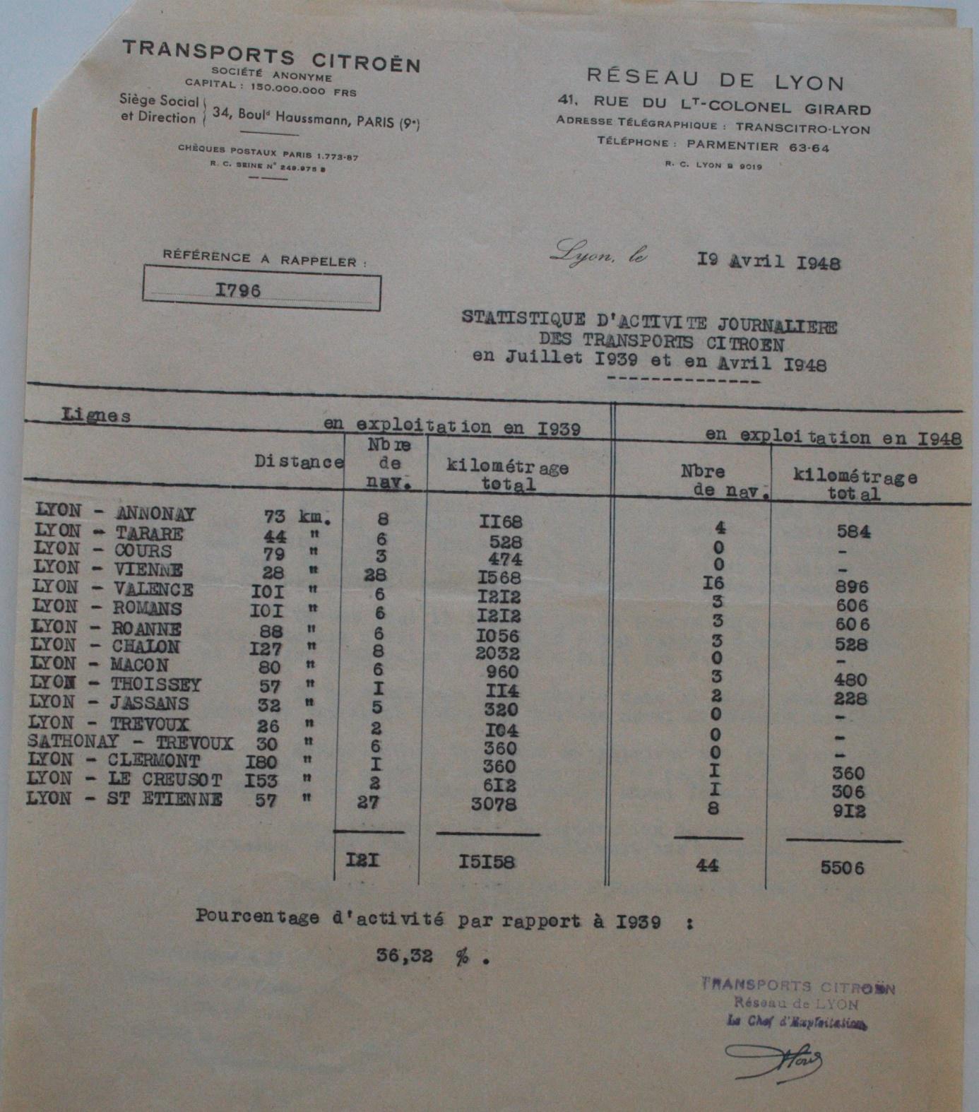 1948 statistics