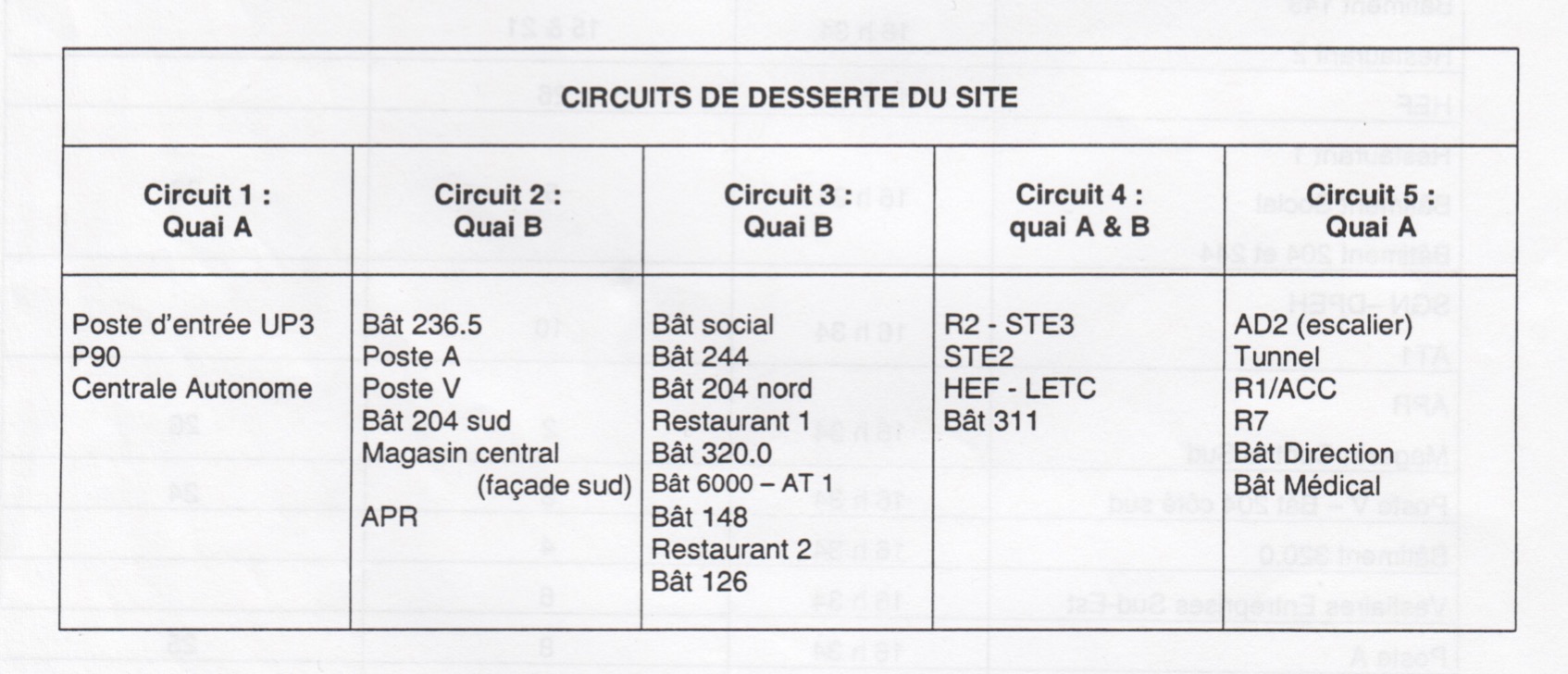 navettes urbains autour du site