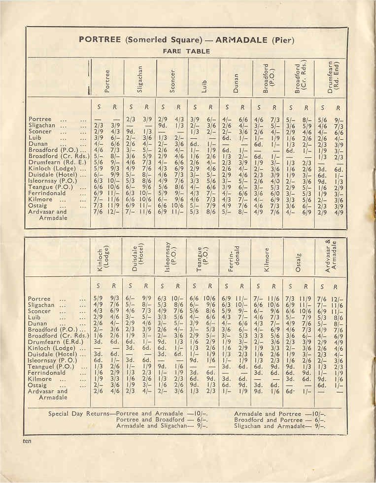 Armadale fare table