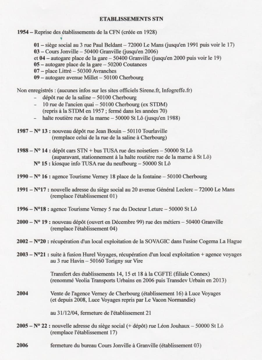 page 1 of list