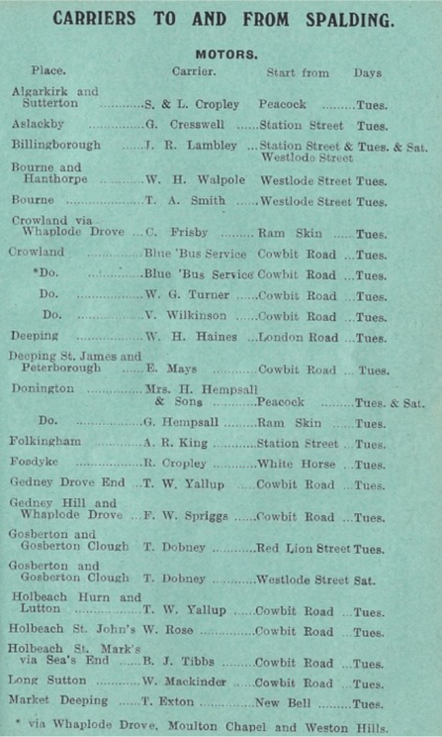 carrier list Spalding 1936